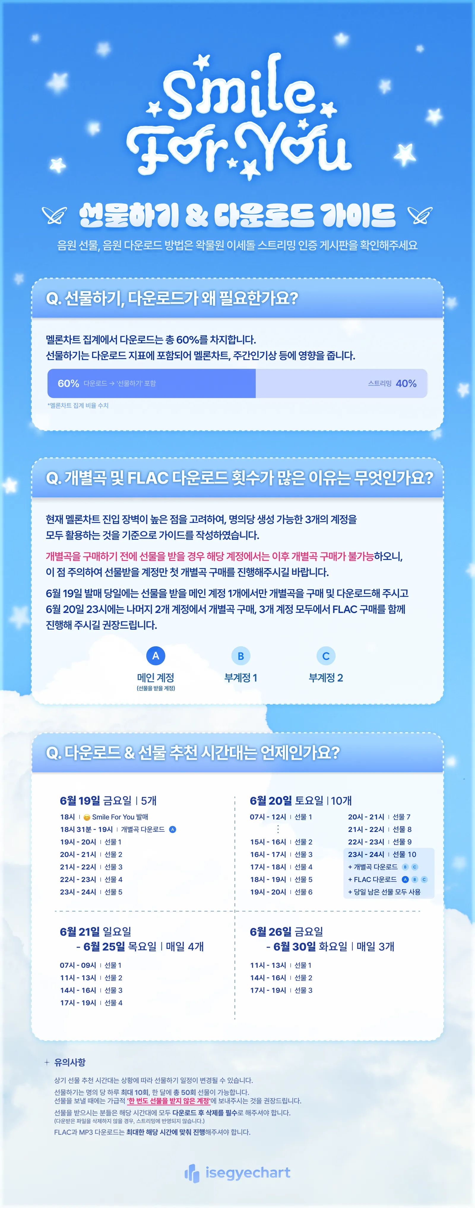 선물하기 & 다운로드 가이드 컴백 총공 가이드