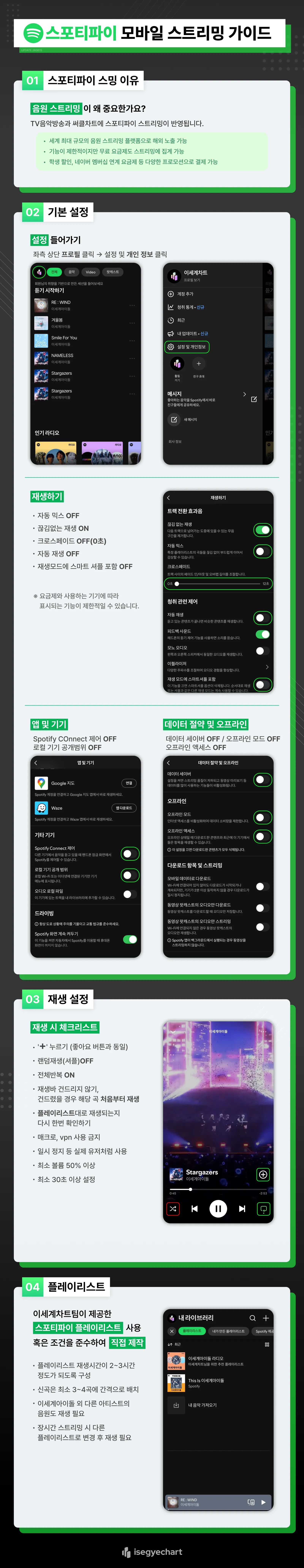 스포티파이 모바일 스트리밍 가이드 스트리밍 가이드