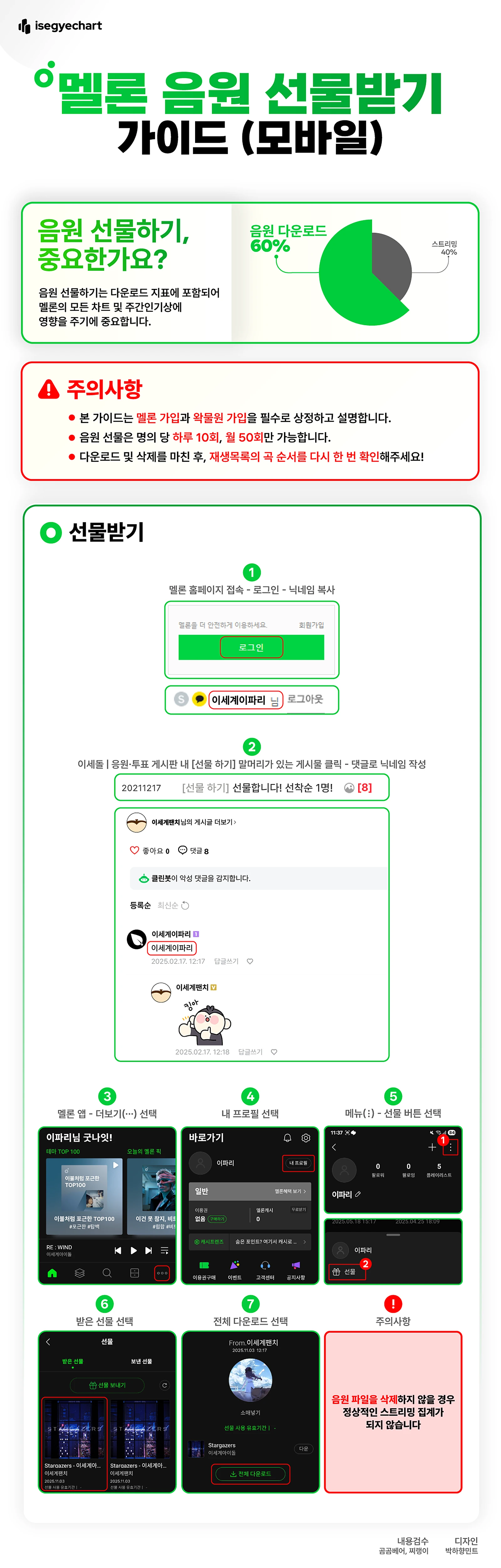 멜론 모바일 선물받기 가이드 멜론 선물