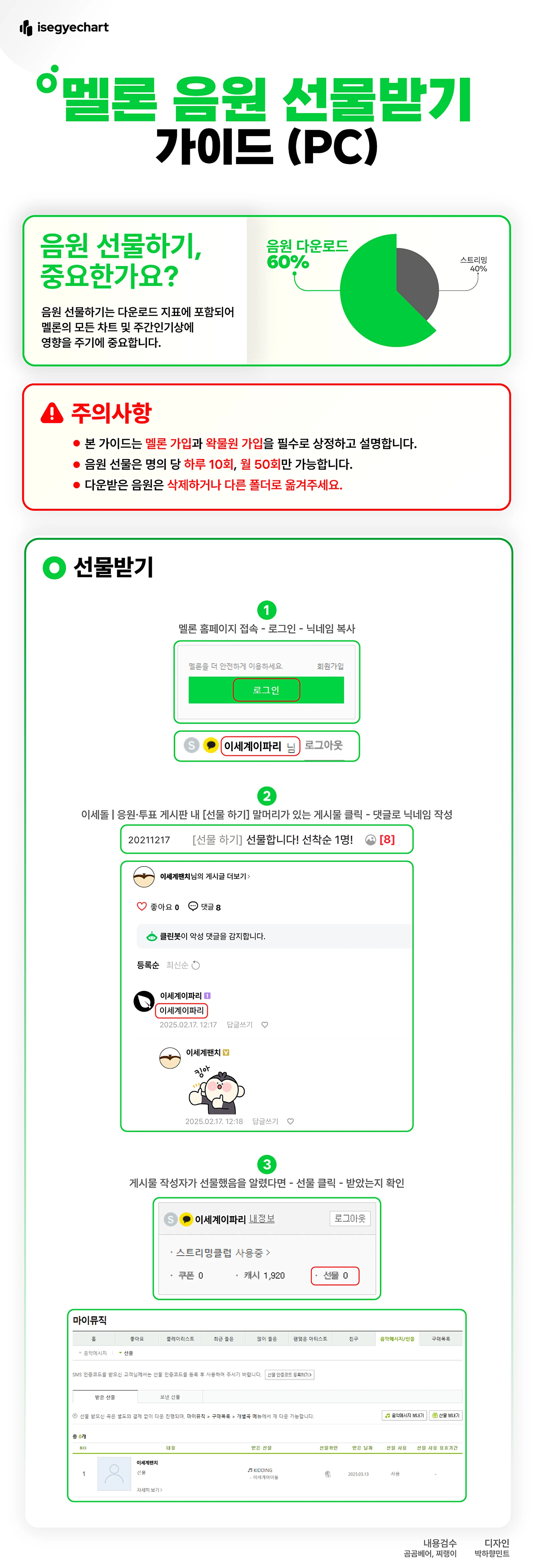 멜론 PC 선물받기 가이드 멜론 선물