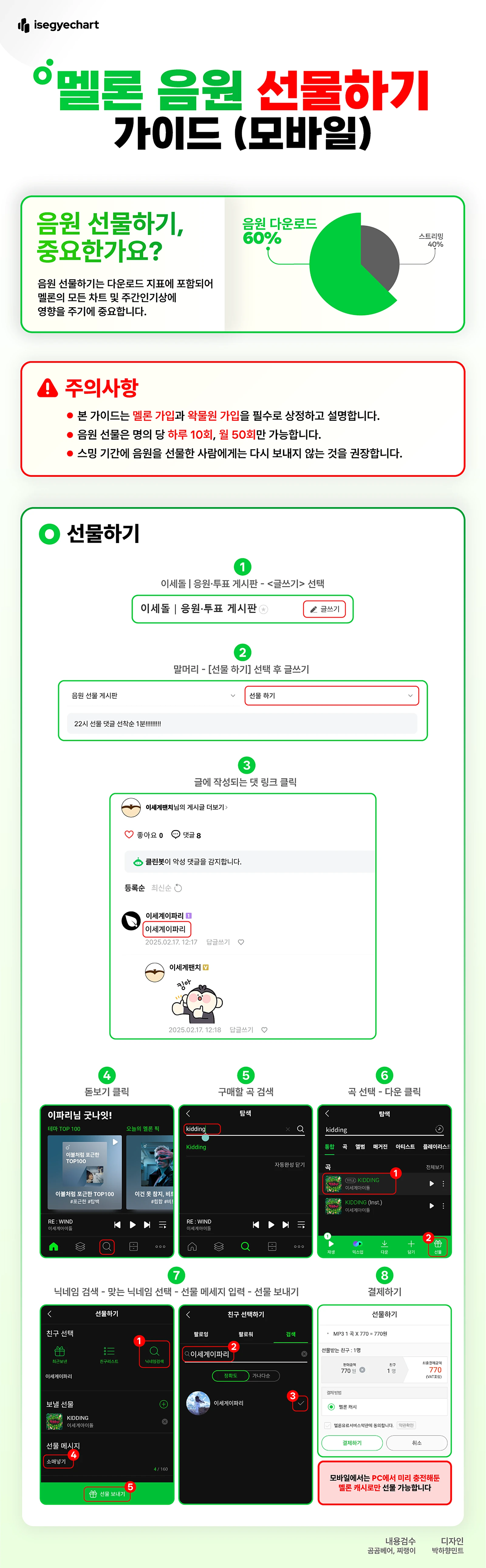 멜론 모바일 선물하기 가이드 멜론 선물