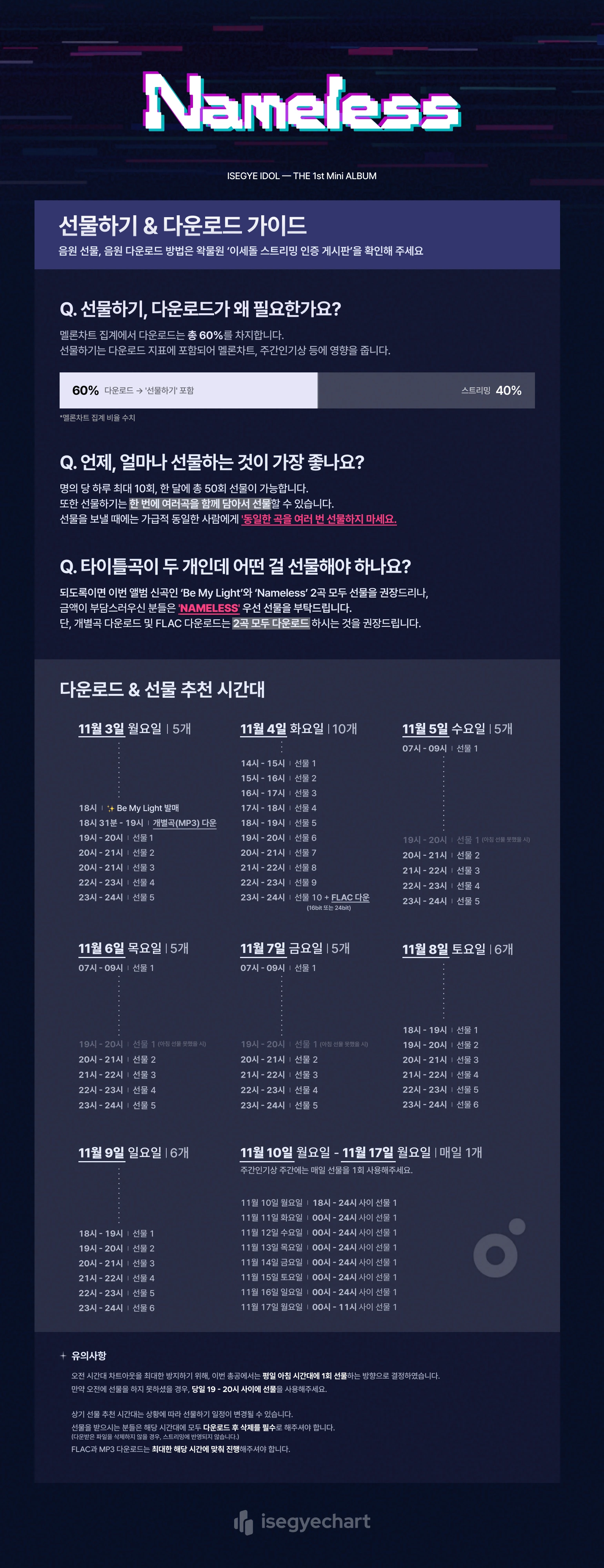 선물하기 추천 시간대 멜론 선물