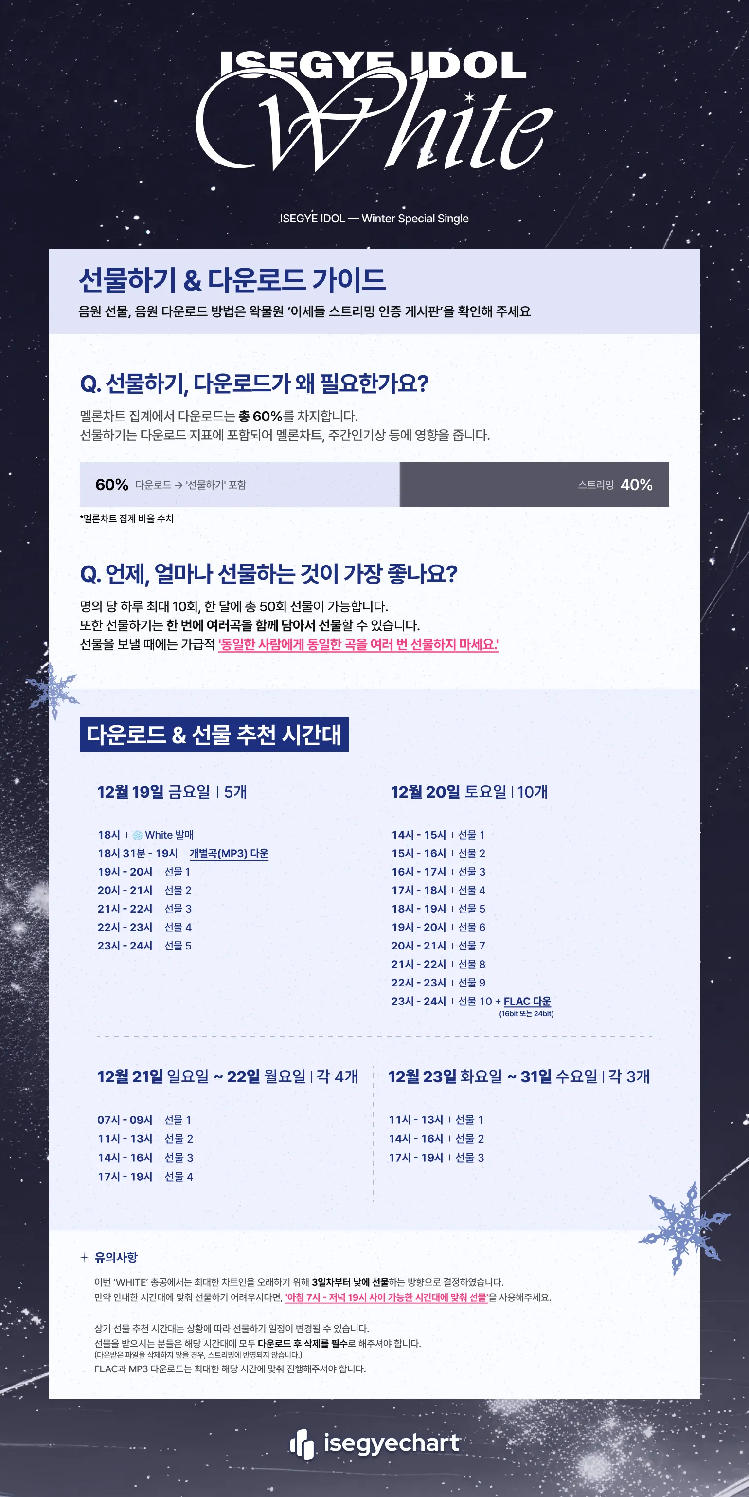 선물하기 추천 시간대 멜론 선물