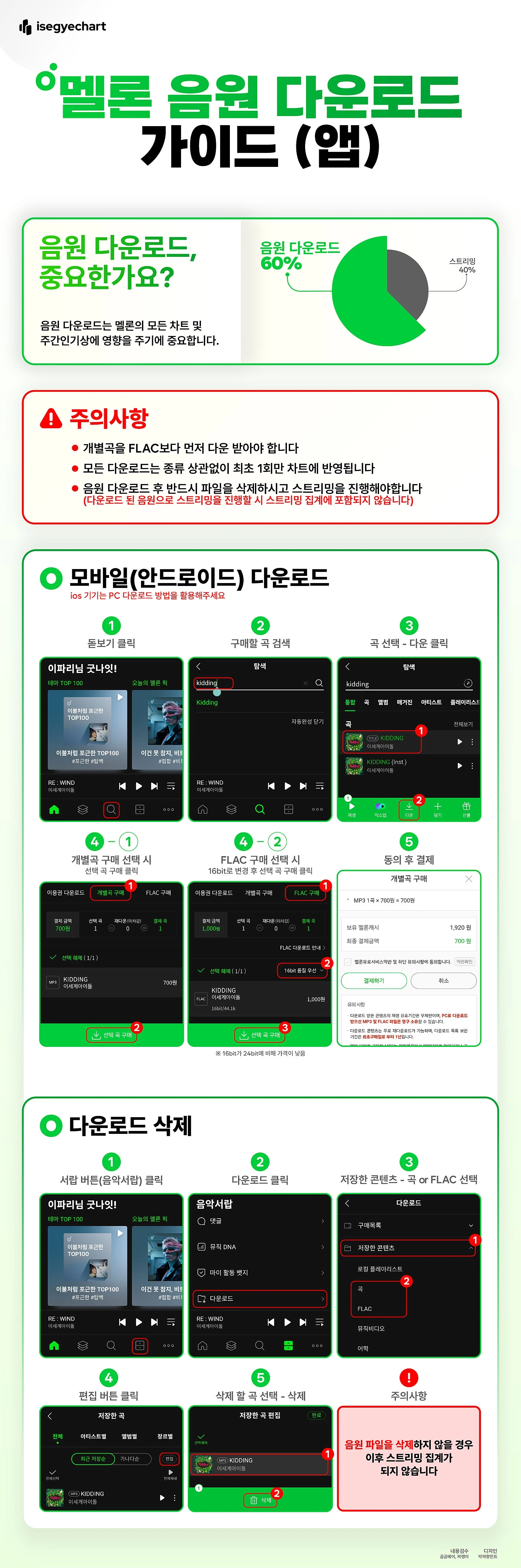 멜론 모바일 음원 다운로드 가이드 스트리밍