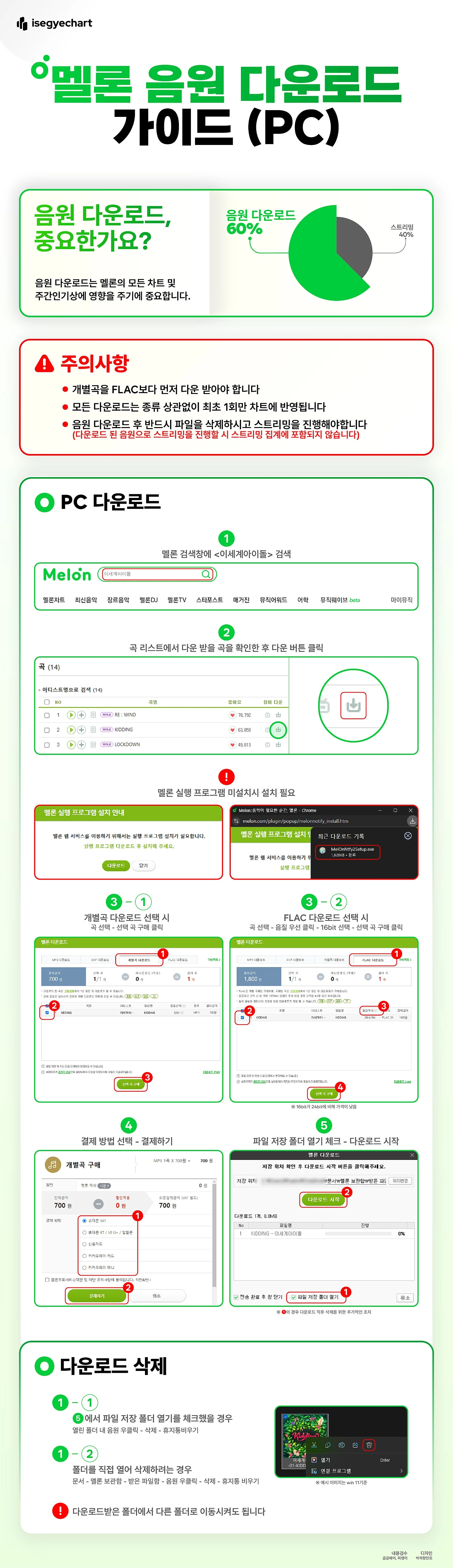 멜론 PC 음원 다운로드 가이드 스트리밍