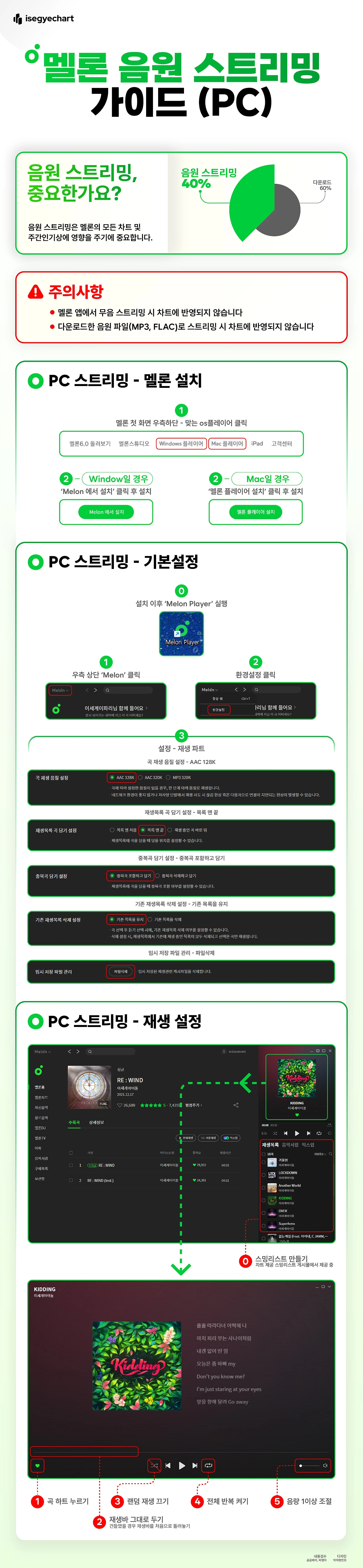 멜론 PC 스트리밍 가이드 스트리밍